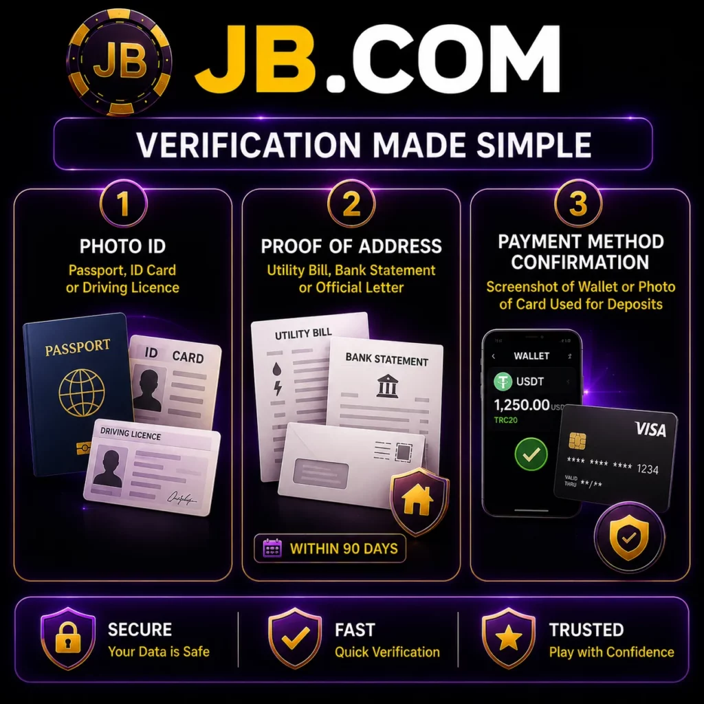 JB.COM KYC verification documents with ID, proof of address and payment method.